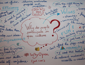 Questions to Include in Every Event Marketing Survey