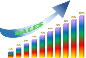 Event Marketing ROI Measurement Model and Benchmarks (Article 1 of 2)