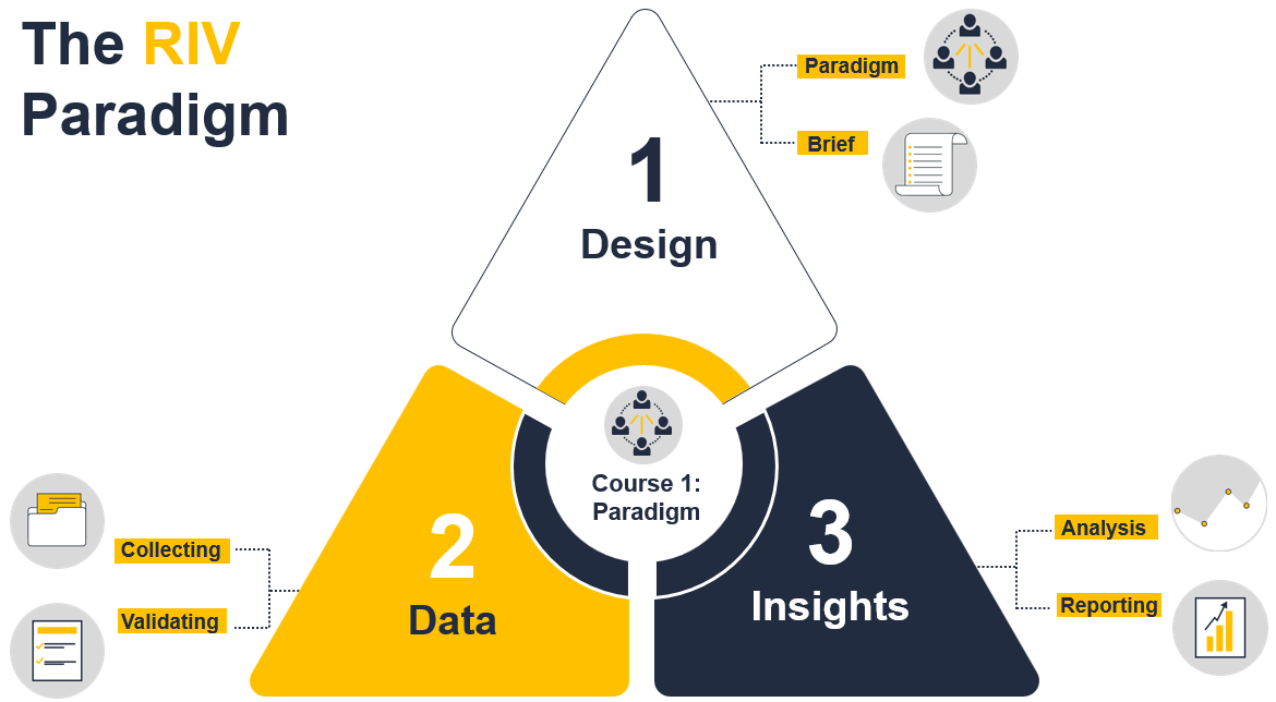 The Ultimate Guide to Experiential Marketing Measurement (Part 1)