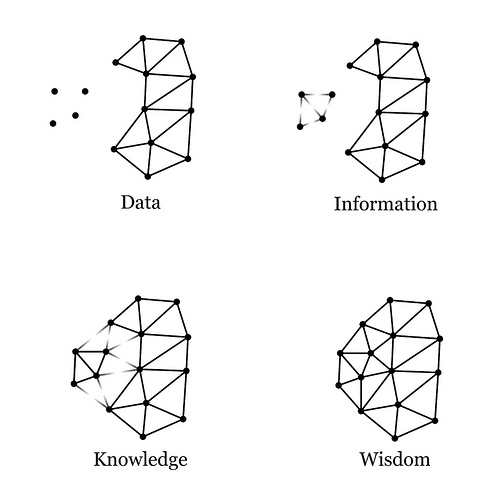 The Importance of Data Consistency