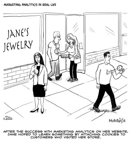 Marketing Analytics in Real Life