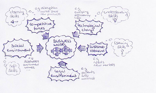 Using Last Year's Experiential Recap to Plan Next Year's Program