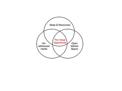 Delivering Value in a Program Recap