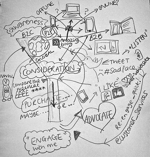 Event Marketing ROI Versus Predicting Event Marketing ROI